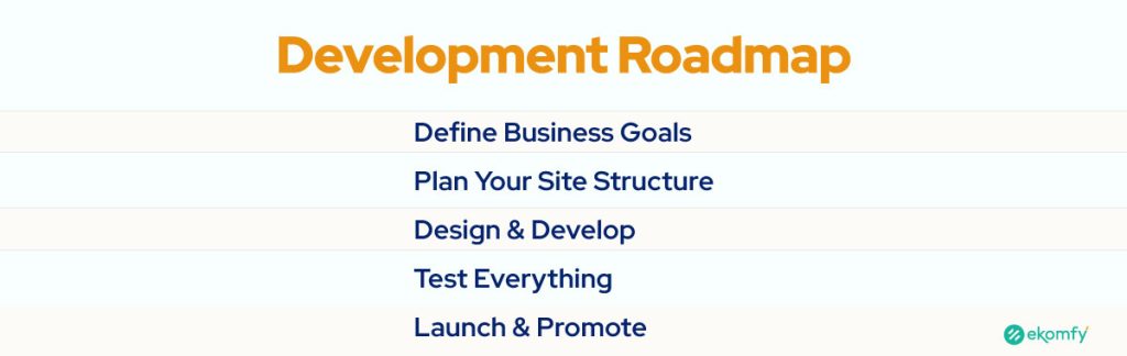 Ecommerce Development Roadmap