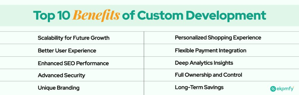 Top 10 Benefits of Custom Ecommerce Development