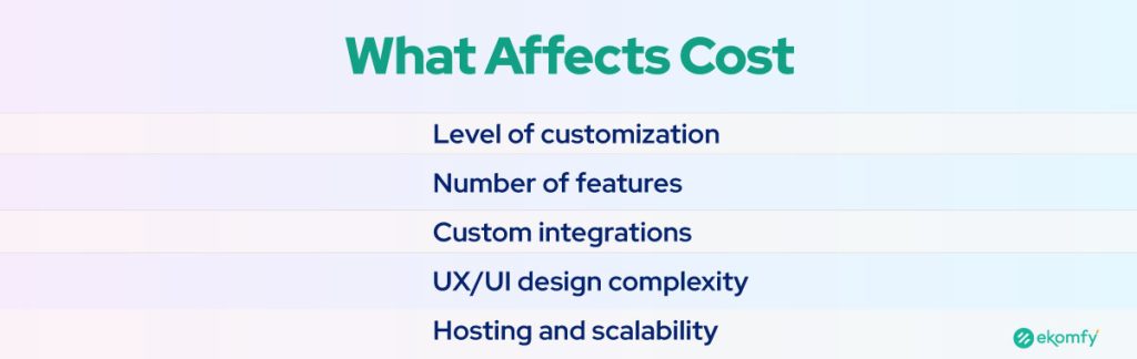 What Affects Ecommerce Development Cost