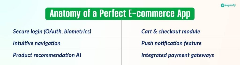 Anatomy of a Perfect E-Commerce App