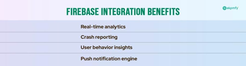 Firebase Integration Benefits