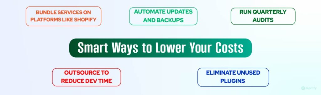 Smart Ways to Lower Your E-Commerce Maintenance Costs