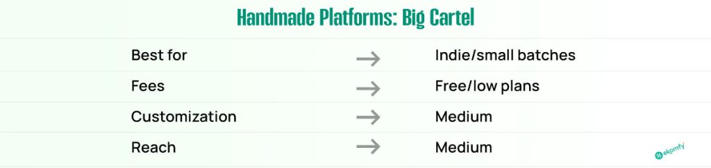 Handmade Platforms Big Cartel
