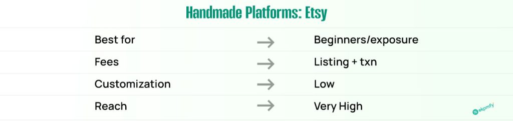 Handmade Platforms Etsy