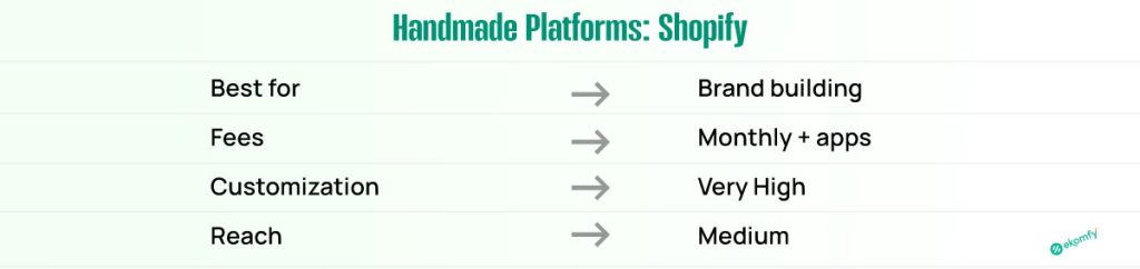 Handmade Platforms Shopify