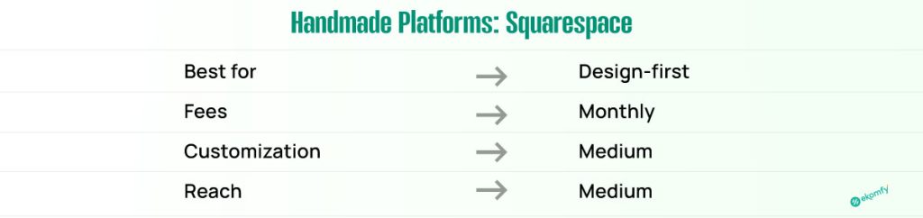 Handmade Platforms Squarespace