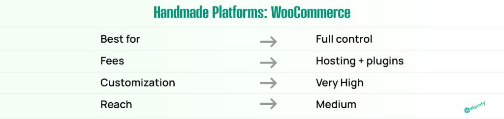 Handmade Platforms WooCommerce