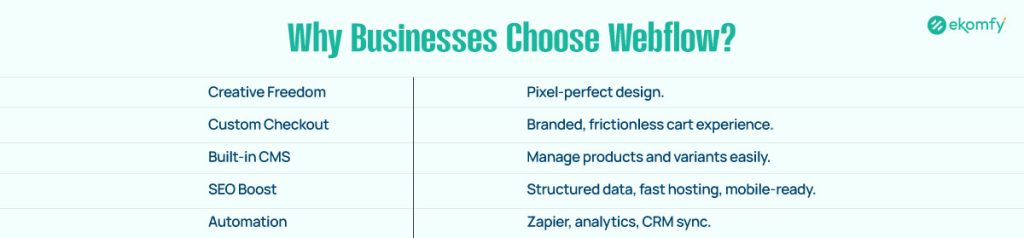 Why Businesses Choose Webflow