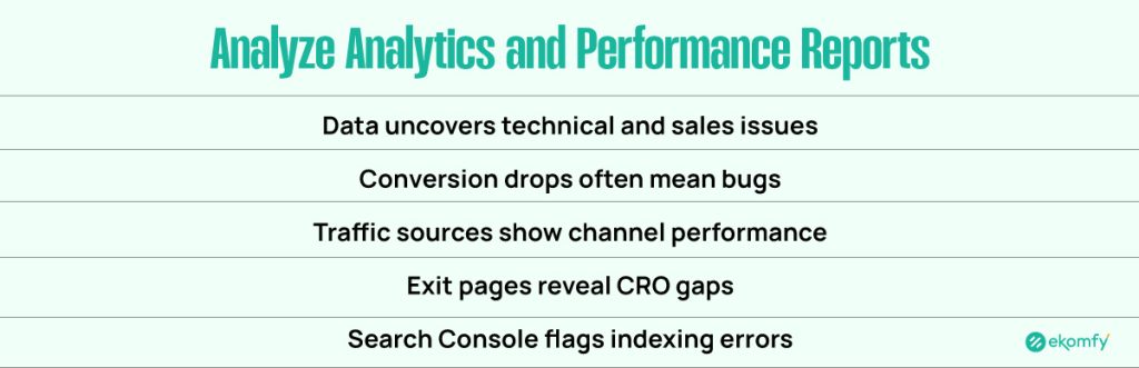 Analyze Analytics and Performance Reports