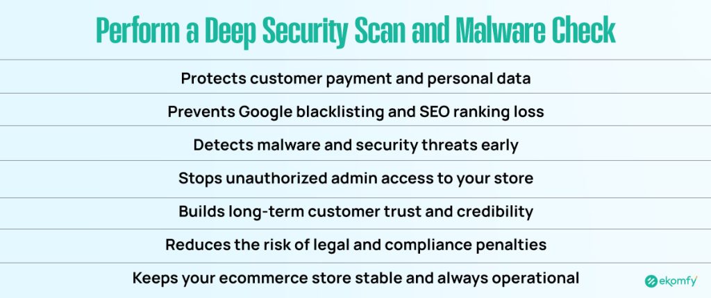 Perform a Deep Security Scan and Malware Check