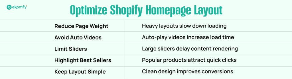 Optimize Shopify Homepage Layout